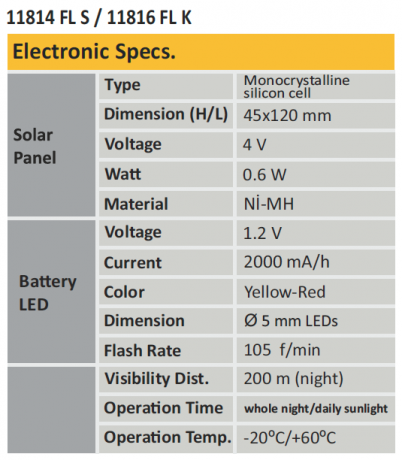 Lampa pentru semnalizare lucrari, economic, lumina intermitenta rosie