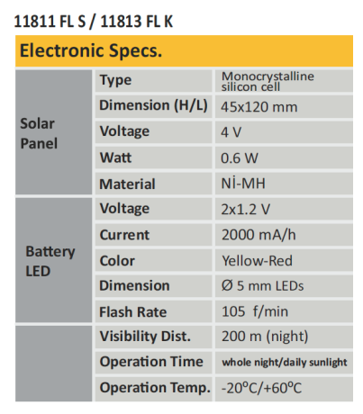 SET 10 buc. Lampi pentru semnalizare lucrari, suport rotativ, reflectorizanta, lumina intermitenta galbena