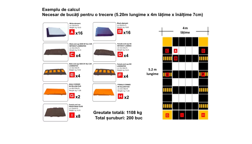 Trecere de pietoni suprainaltata, modulara, diverse dimensiuni, limitator de viteza, inaltime 7cm