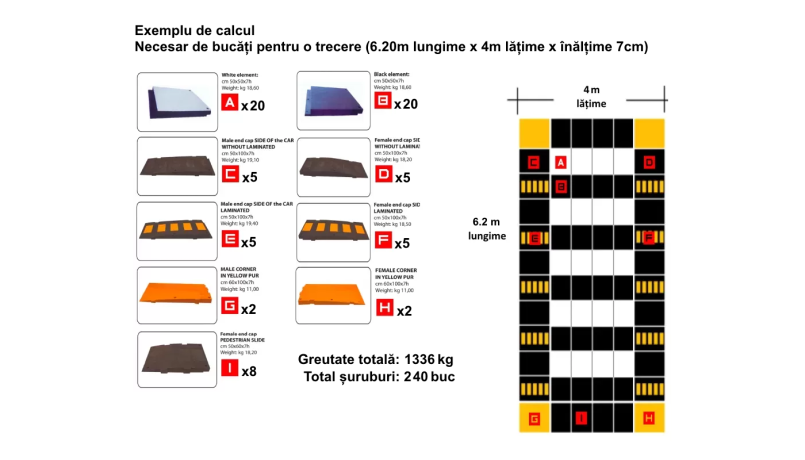 Trecere de pietoni suprainaltata, modulara, diverse dimensiuni, limitator de viteza, inaltime 7cm